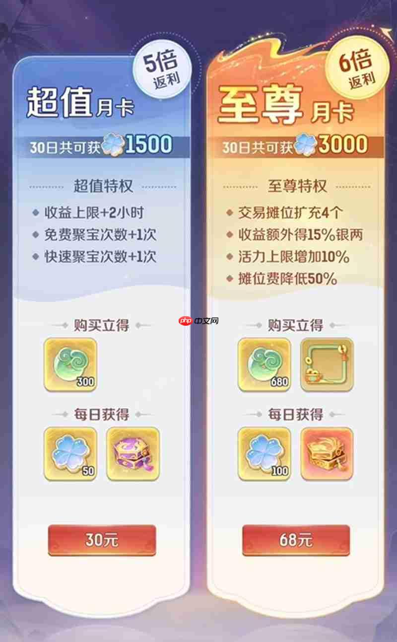 灵兽大冒险月卡怎么买 两种月卡福利详细对比