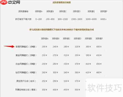 可乐云网盘盈利模式解析