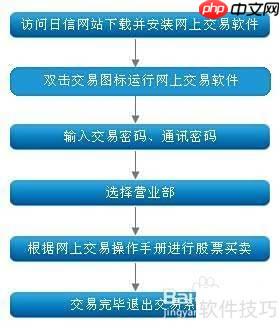 如何开户买卖股票交易