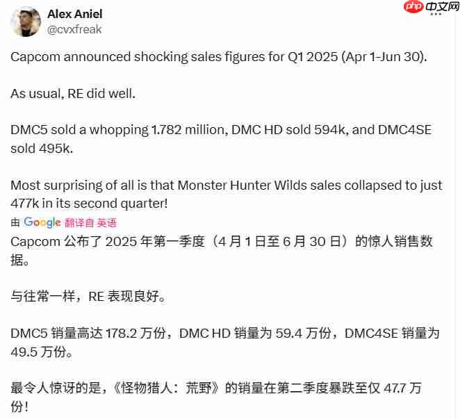 《怪物猎人：荒野》第二季度内销量暴跌至47.7万