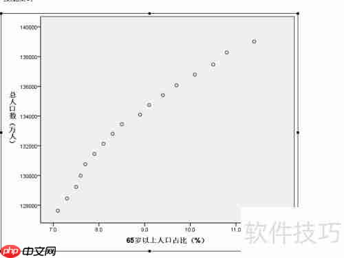 SPSS相关分析操作指南
