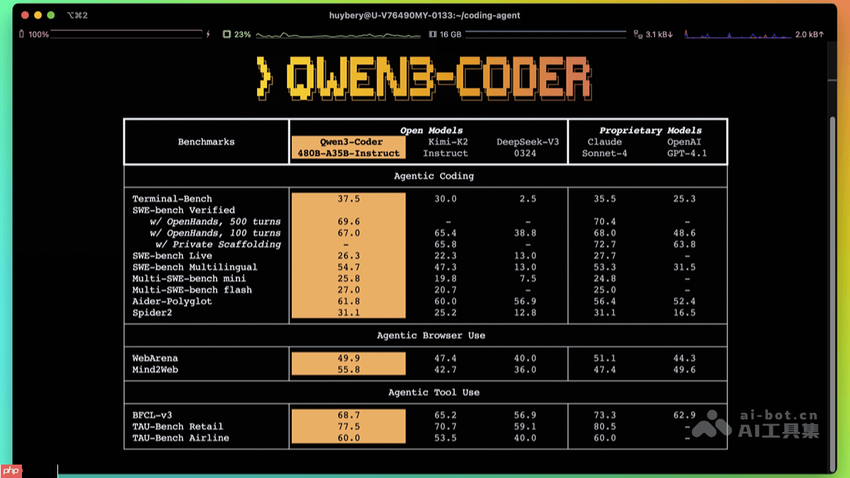 Qwen3-Coder— 阿里通义千问推出的代码生成模型