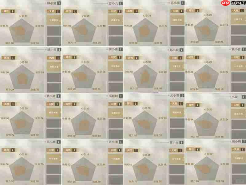 一梦江湖伏月节学堂运动会攻略 npc属性天赋简述