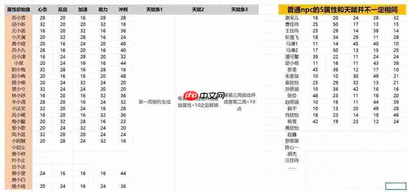 一梦江湖伏月节学堂运动会攻略 npc属性天赋简述