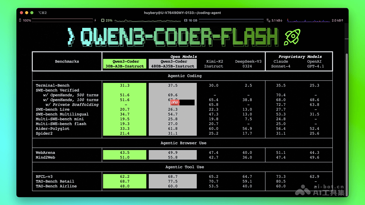 Qwen3-Coder-Flash— 阿里通义开源的高性能编程模型