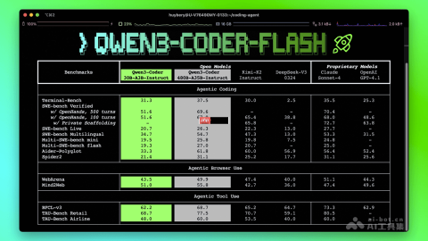 Qwen3-Coder-Flash— 阿里通义开源的高性能编程模型