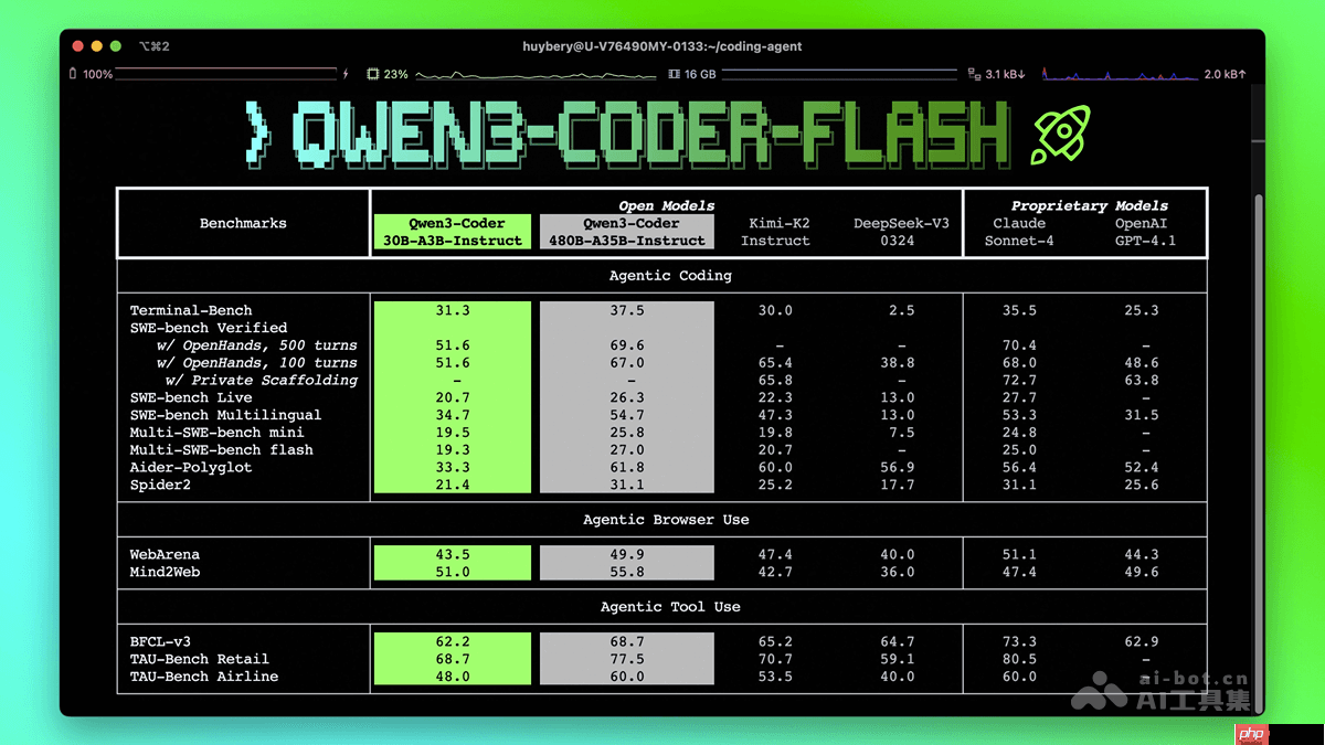 Qwen3-Coder-Flash— 阿里通义开源的高性能编程模型