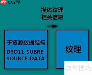DirectX顶点缓存入门