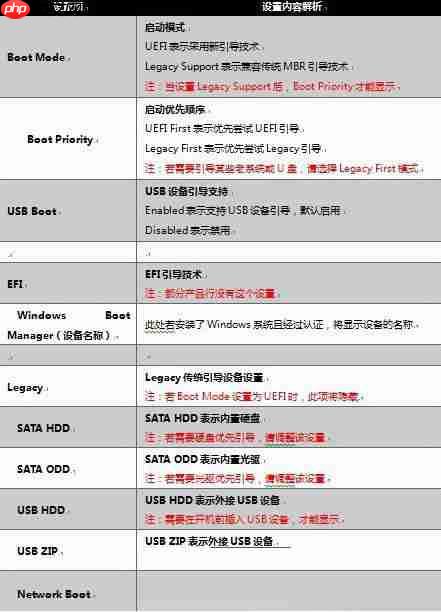Win10专业版启机no bootable devices found提示怎么解决？