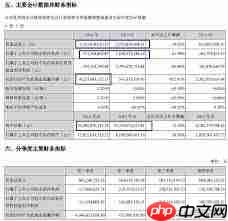 东方财富如何查看业绩报告