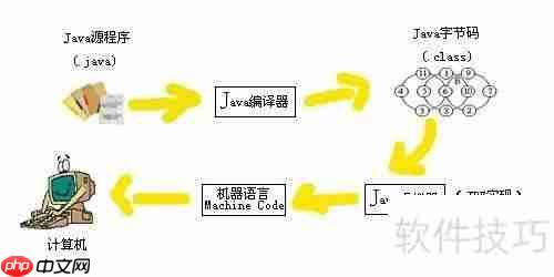 Java新手快速入门指南