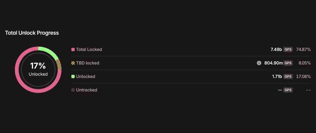 2025年8月代币解锁：29.9亿美元即将进入加密市场，一文介绍