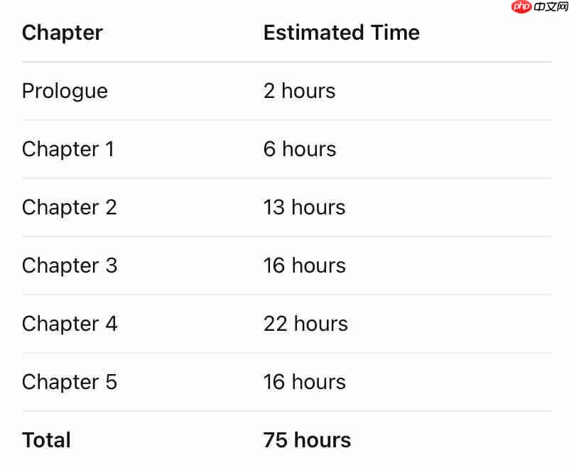 曝《GTA6》主线时长达75小时 包含序章和五个章节