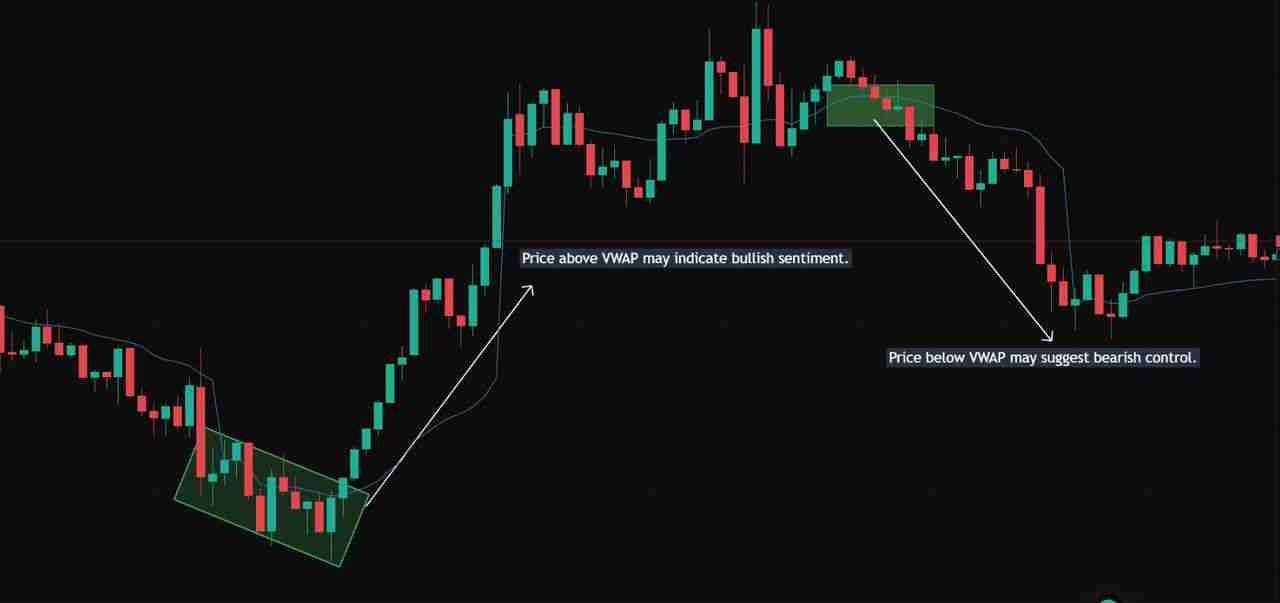 什么是加密货币日内交易?前五名加密货币日内交易介绍,新手指南