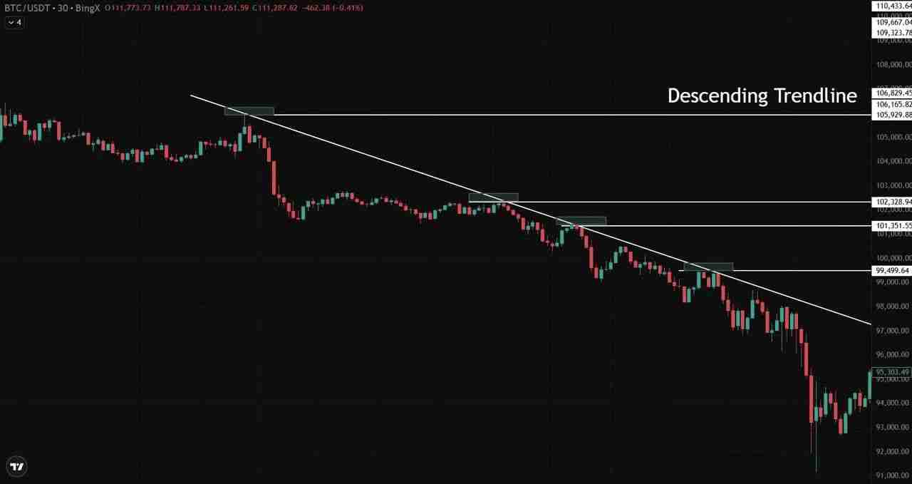 什么是加密货币日内交易?前五名加密货币日内交易介绍,新手指南
