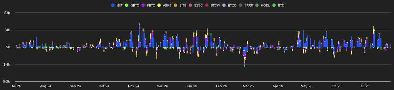 SEC批准比特币和以太坊ETF的实物赎回意味着什么？一文分析