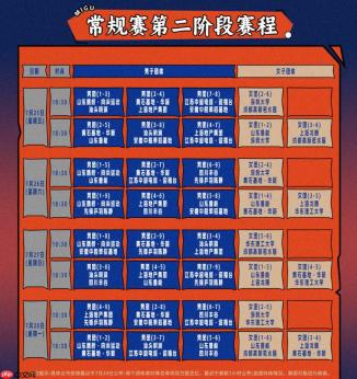 2025赛季乒超联赛第二阶段全部赛程+参赛名单+直播观看指南