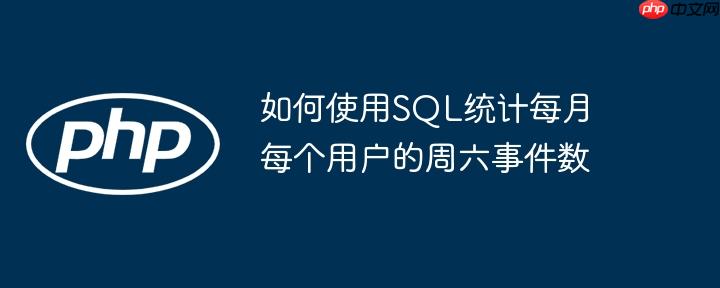 如何使用SQL统计每月每个用户的周六事件数
