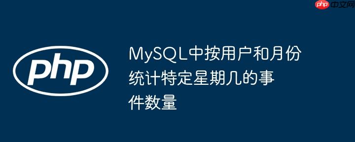 MySQL中按用户和月份统计特定星期几的事件数量
