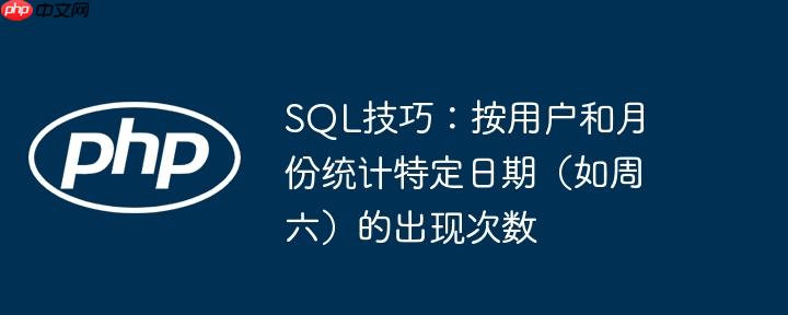 SQL技巧：按用户和月份统计特定日期（如周六）的出现次数
