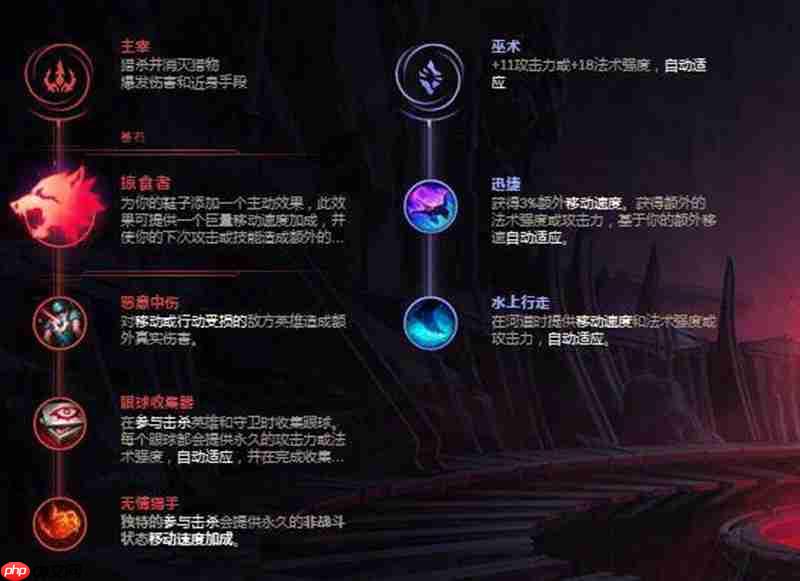 英雄联盟法师怎么出装 安妮对线团战出装攻略