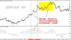 Quel est le modèle de divergence dans la crypto-monnaie? Comment ?a marche? Introduction détaillée au mode divergence