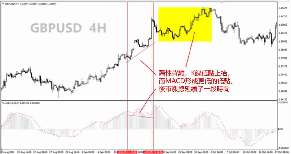 什么是加密货币中的背离模式?它是如何运作的?背离模式详细介绍