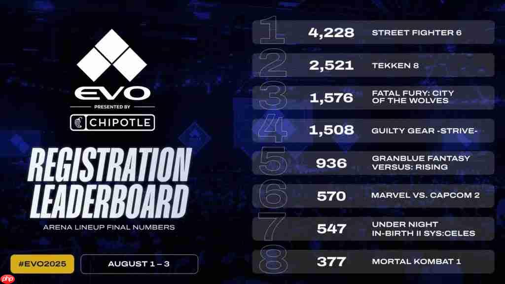 不破不立 《罪恶装备:Strive》重做天梯系统挽回玩家