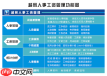 人事工资管理系统如何进行数据导入