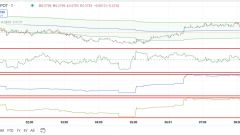 Quels sont les indicateurs de volume de trading avancé dans le trading des crypto-monnaies? Introduction détaillée aux indicateurs de volume de trading