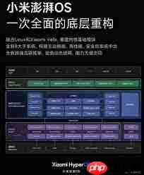 鸿蒙系统和安卓系统有哪些区别