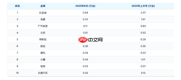 中国自主汽车品牌在泰国市场强势崛起 日系品牌压力山大