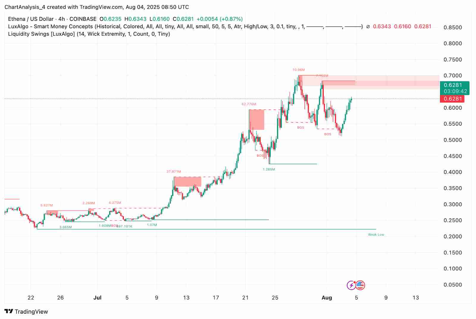 Ethena(ENA币)价格预测2025-2030:何时能达到 1.5 美元?