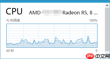 win10系统玩转任务管理器的性能