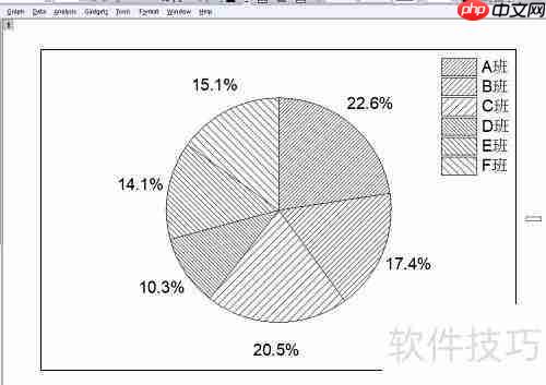 Origin绘制二维饼状图教程