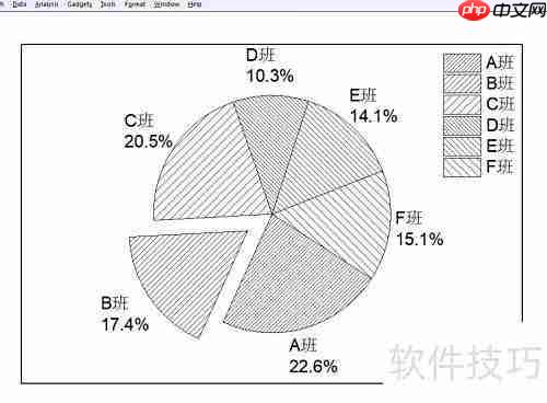 Origin绘制二维饼状图教程