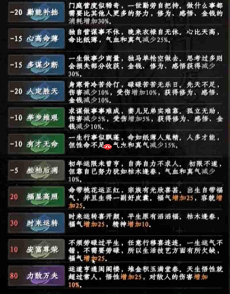 下一站江湖2怎么加点好 属性点分配详细攻略