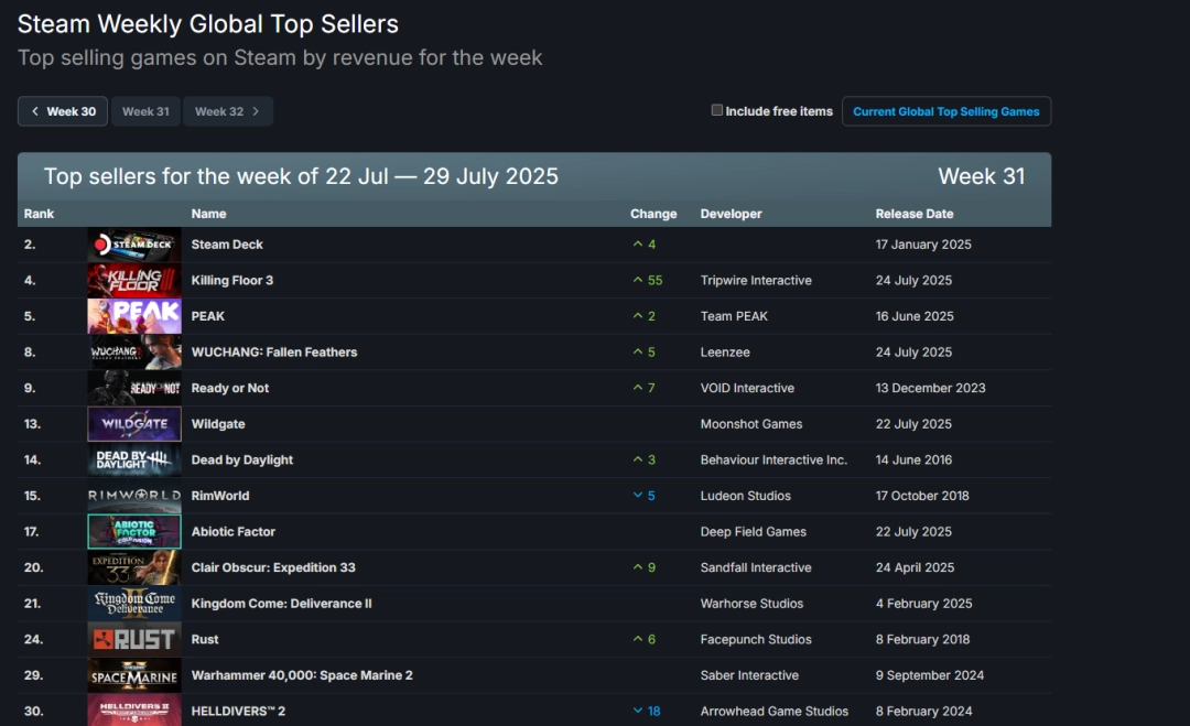 Steam新一周销量榜：《明末：渊虚之羽》排名上升！