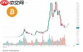 ビットコインの傾向を予測する方法