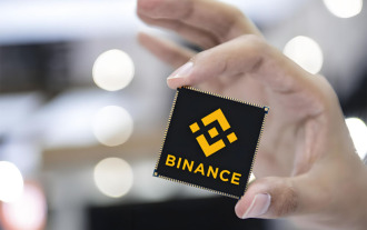 Binance (BINANCE) contract to launch ALL 75x composite index U-standard perpetual contract