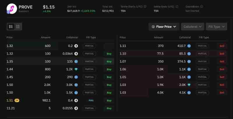 Succinct(PROVE币)是什么?如何运作?PROVE代币经济与价格预测