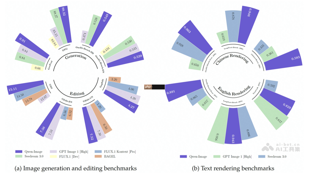 Qwen-Image— 阿里通义千问开源的文生图模型