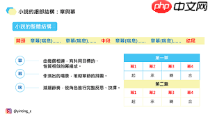 话本小说如何创建拼字房间