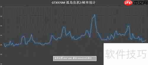 雷神911M-M4新品评测