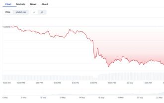 MoonPig(MoonPig Currency)とは何ですか? MoonPig価格予測2025-2030