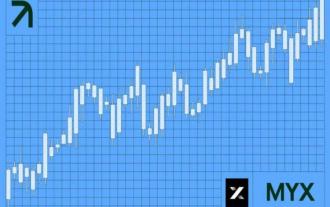 Myx Coinはどうですか?将来の可能性は何ですか? 2025年に6米ドルに達することができますか? MYXファイナンス価格予測