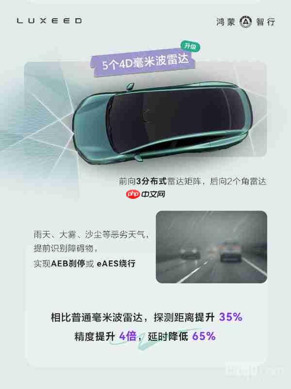 新款智界R7辅助驾驶硬件公布 全系标配192线激光雷达