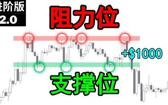 サポートレベルとレジスタンスレベルとは何ですか?暗号通貨でサポートレベルと抵抗レベルを使用するためのガイド