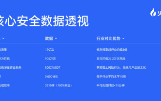 火幣HTX OTC 7月風控月報:全力守護用戶資產安全