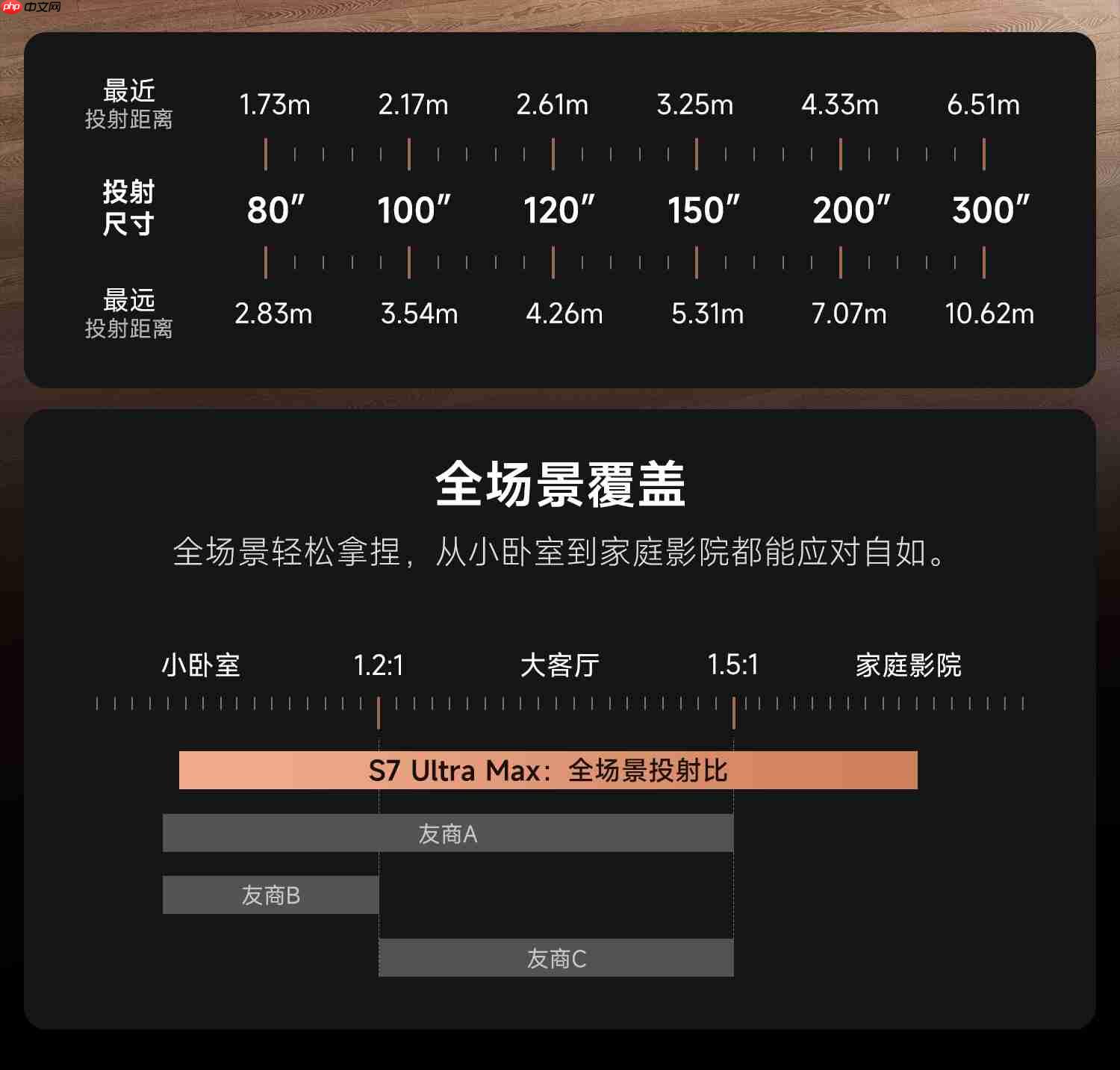 家庭影院投影仪哪款好?2025性价比高又好用的智能投影仪推荐